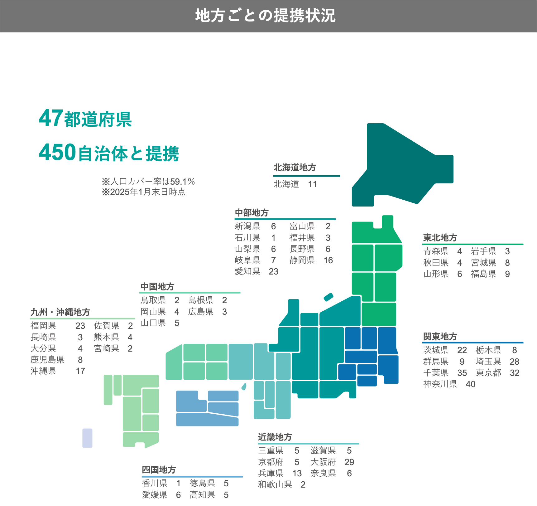 地方ごとの提携状況