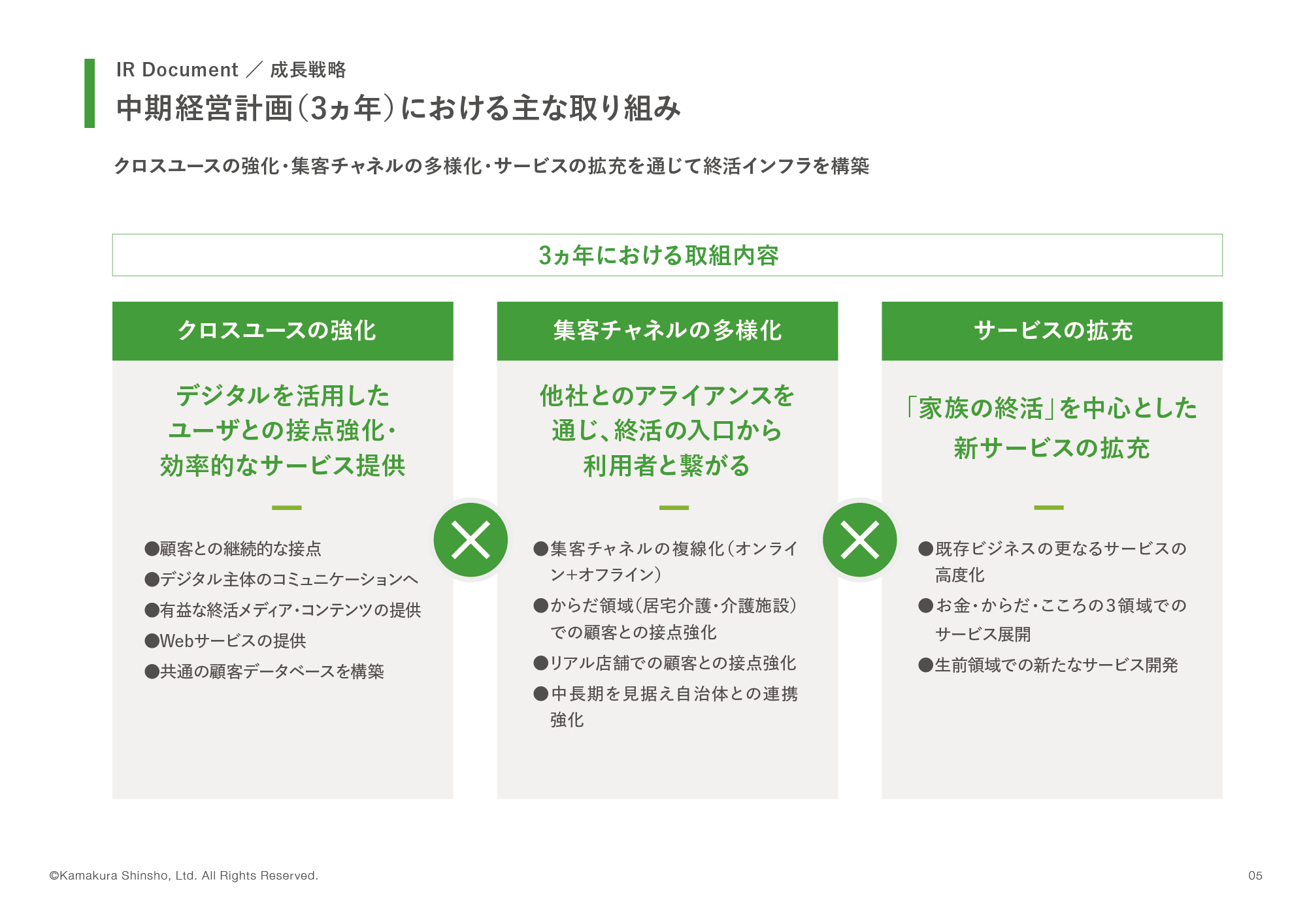 中期経営計画における主な取り組み