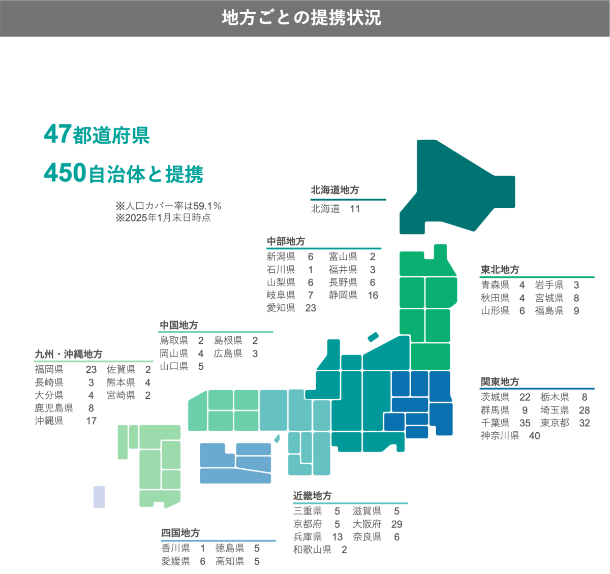 地方ごとの提携状況