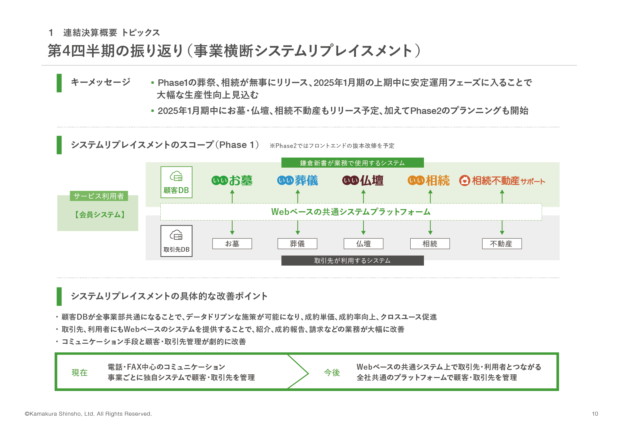 第4四半期の振り返り（事業横断システムリプレイスメント）