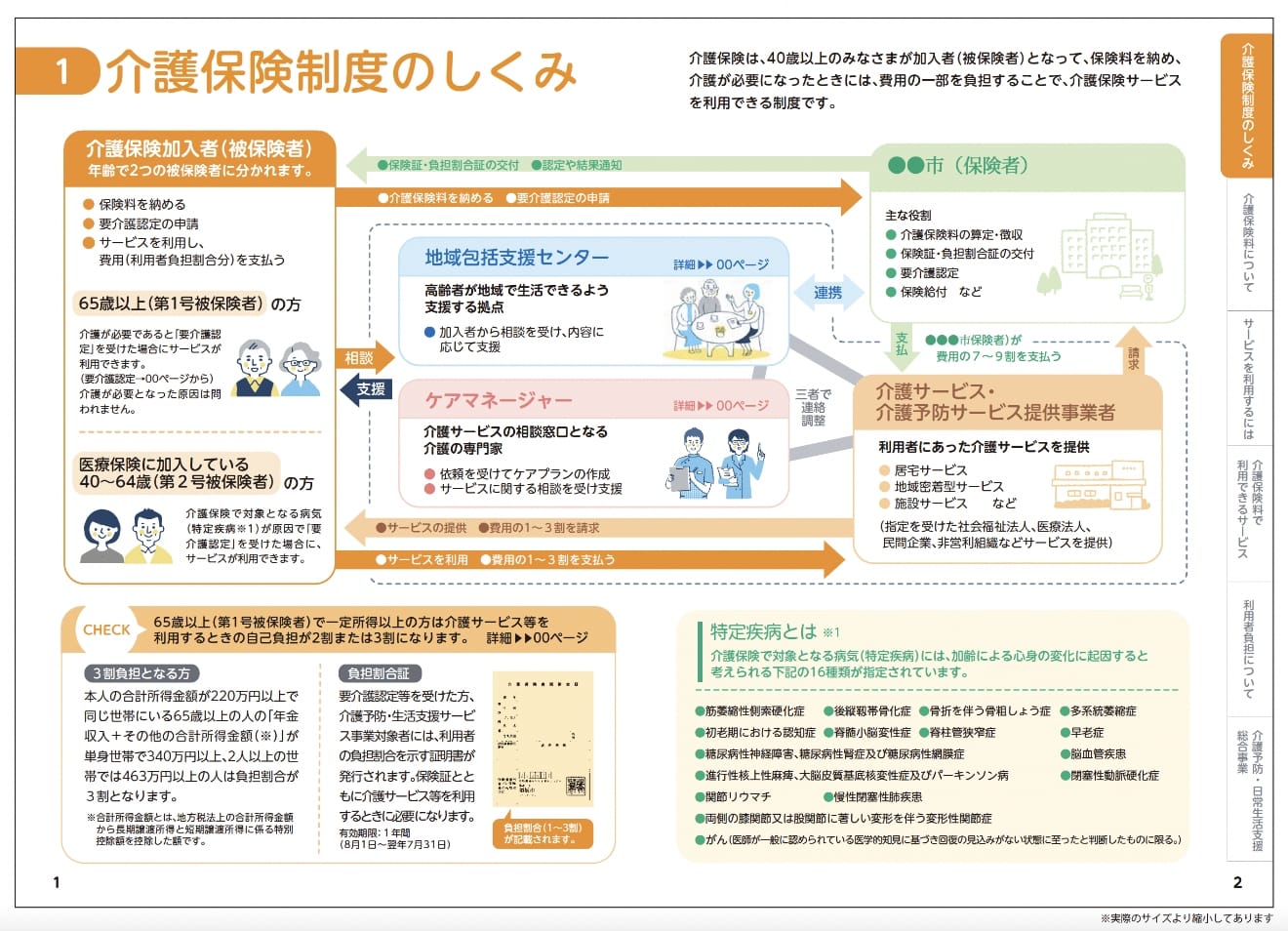 介護保険制度のしくみ