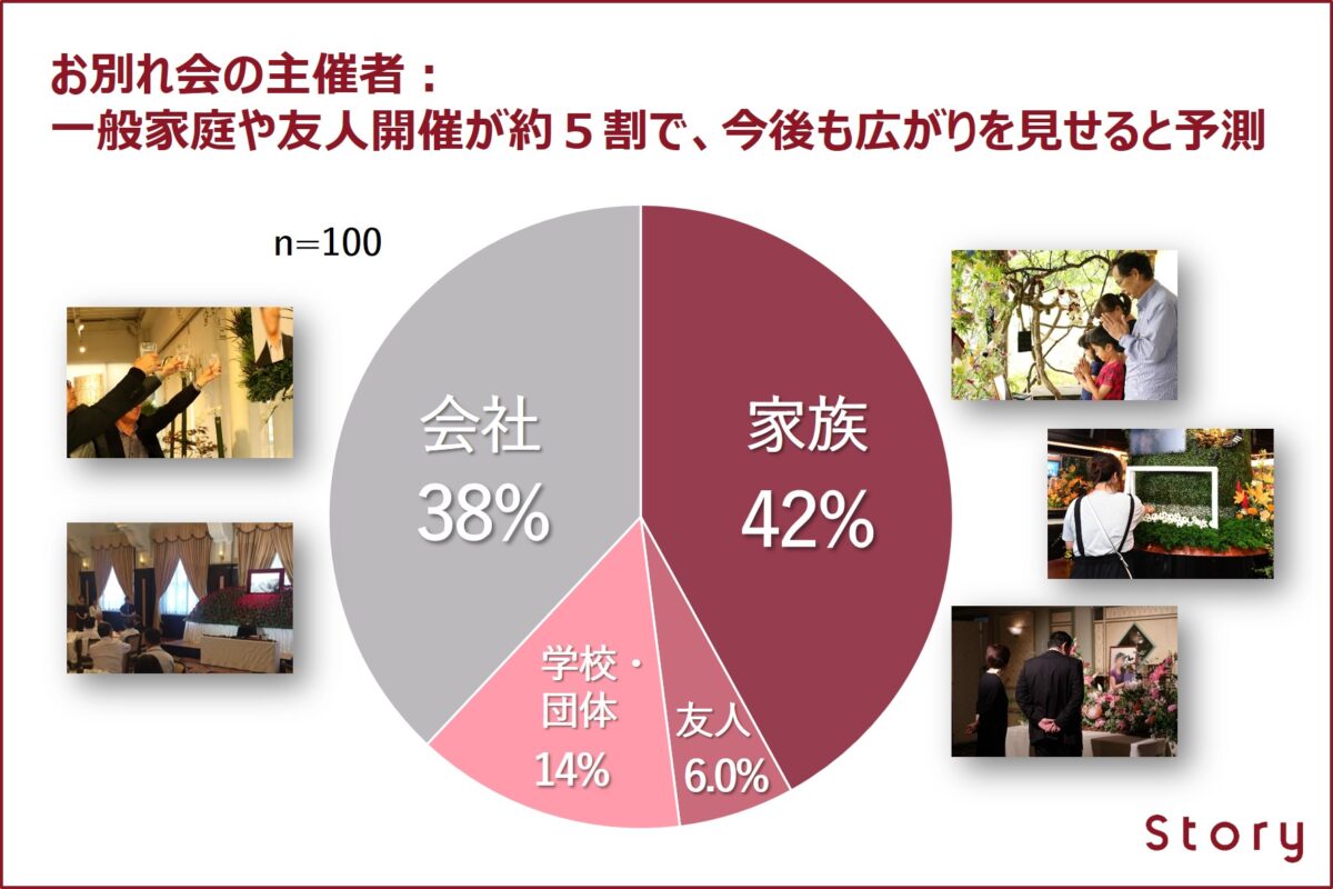 お別れ会を検討する前に抑えておきたいポイント5選と必須マナー3選 やさしいお葬式