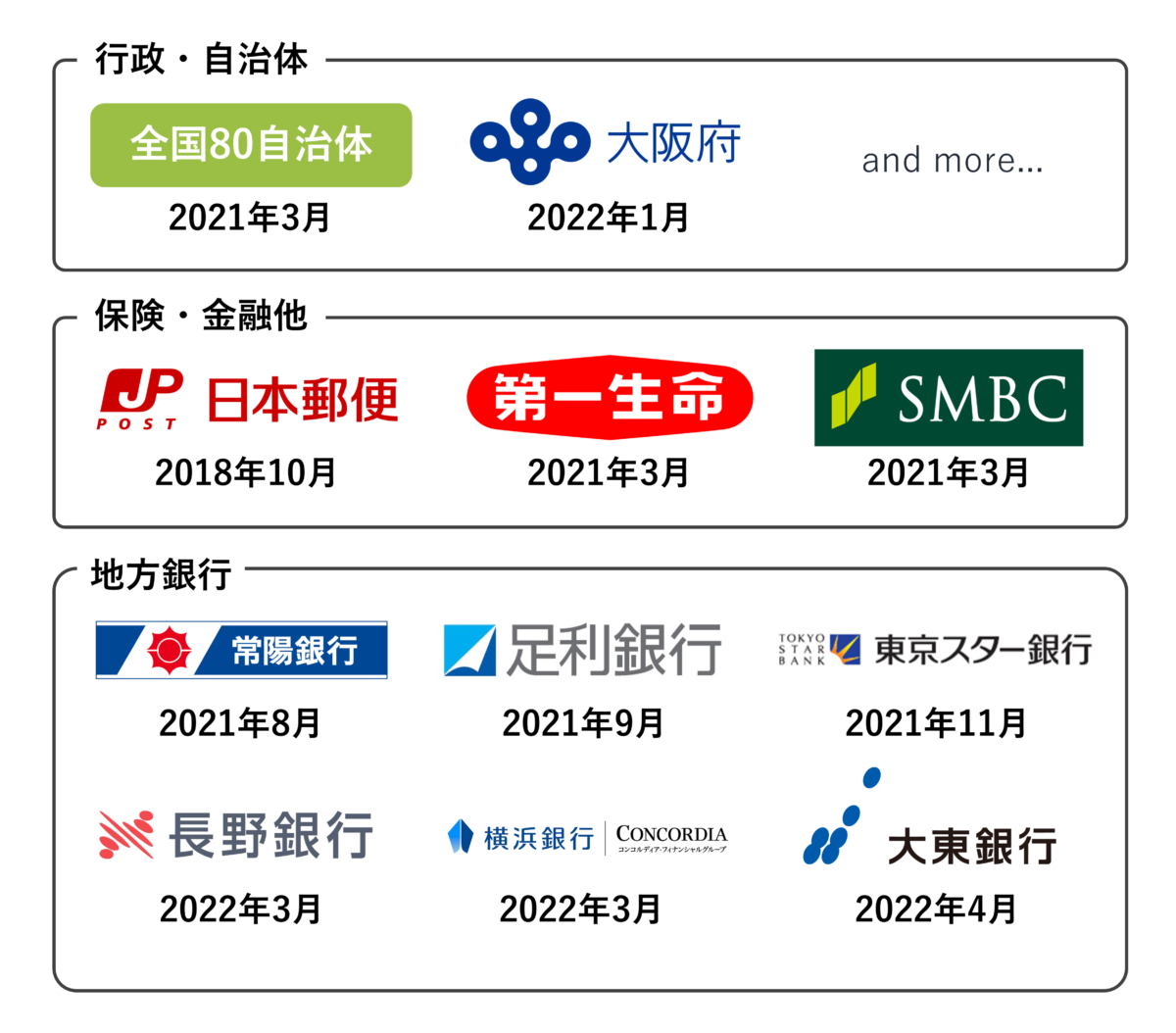 大東銀行との提携を開始しました 株式会社鎌倉新書