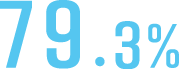 79.3%