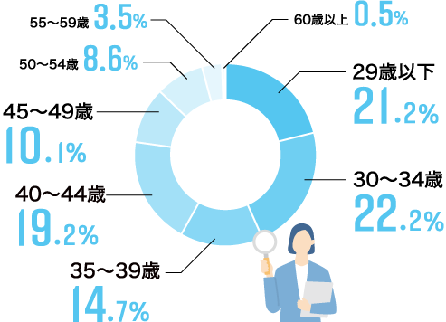 年齢層イラスト