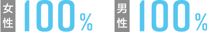 女性100%男性100%